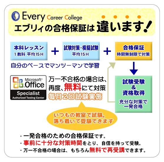 合格保証コース２教科で10万円！試験合格まで時間無制限！